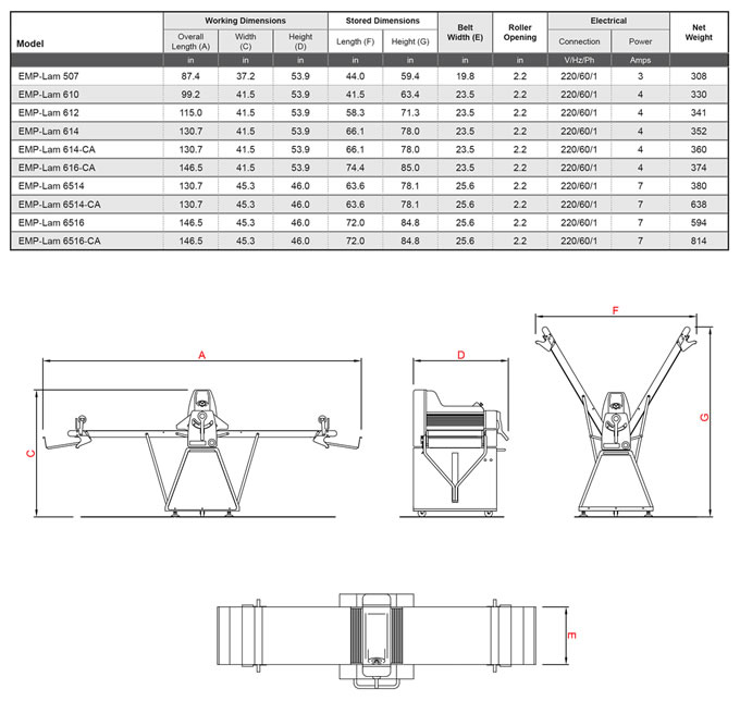 SPT/3 Floor Model Reversible Dough Sheeter Empire Bakery Equipment