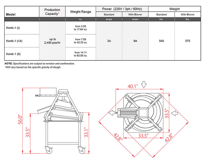 commercial-foodservices-konik-conical-dough-rounder-empire